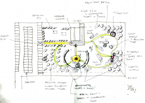 Landscape design