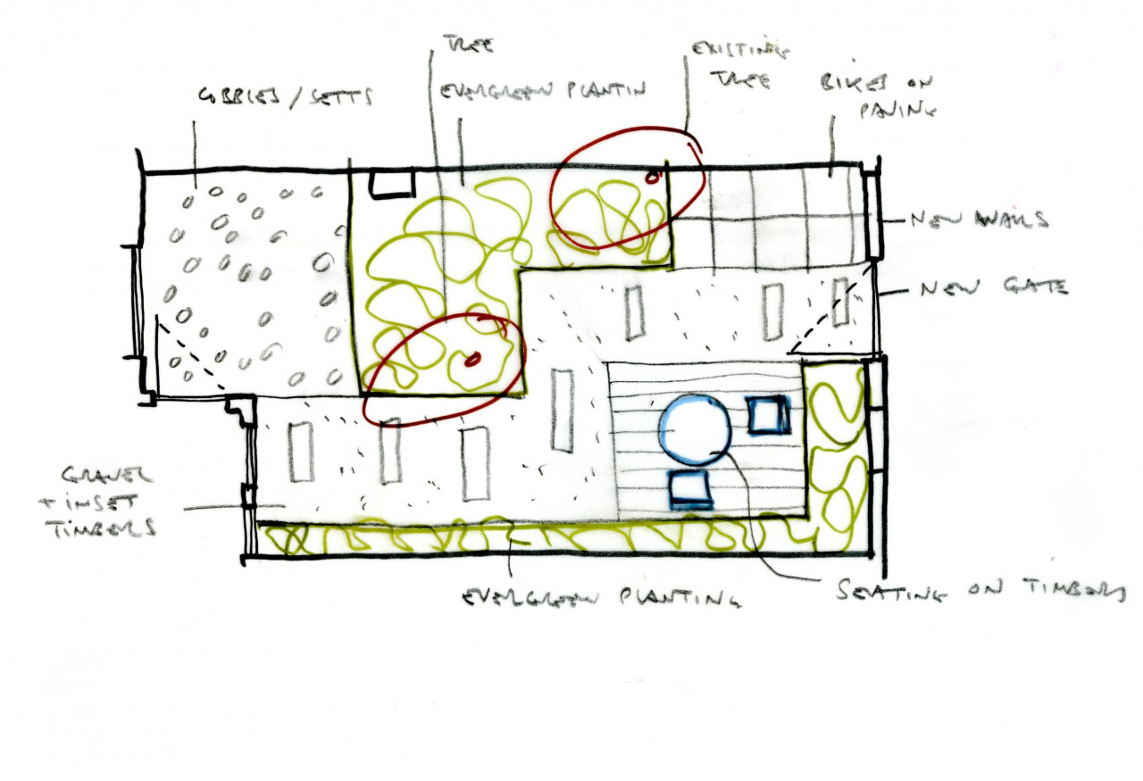 Garden design