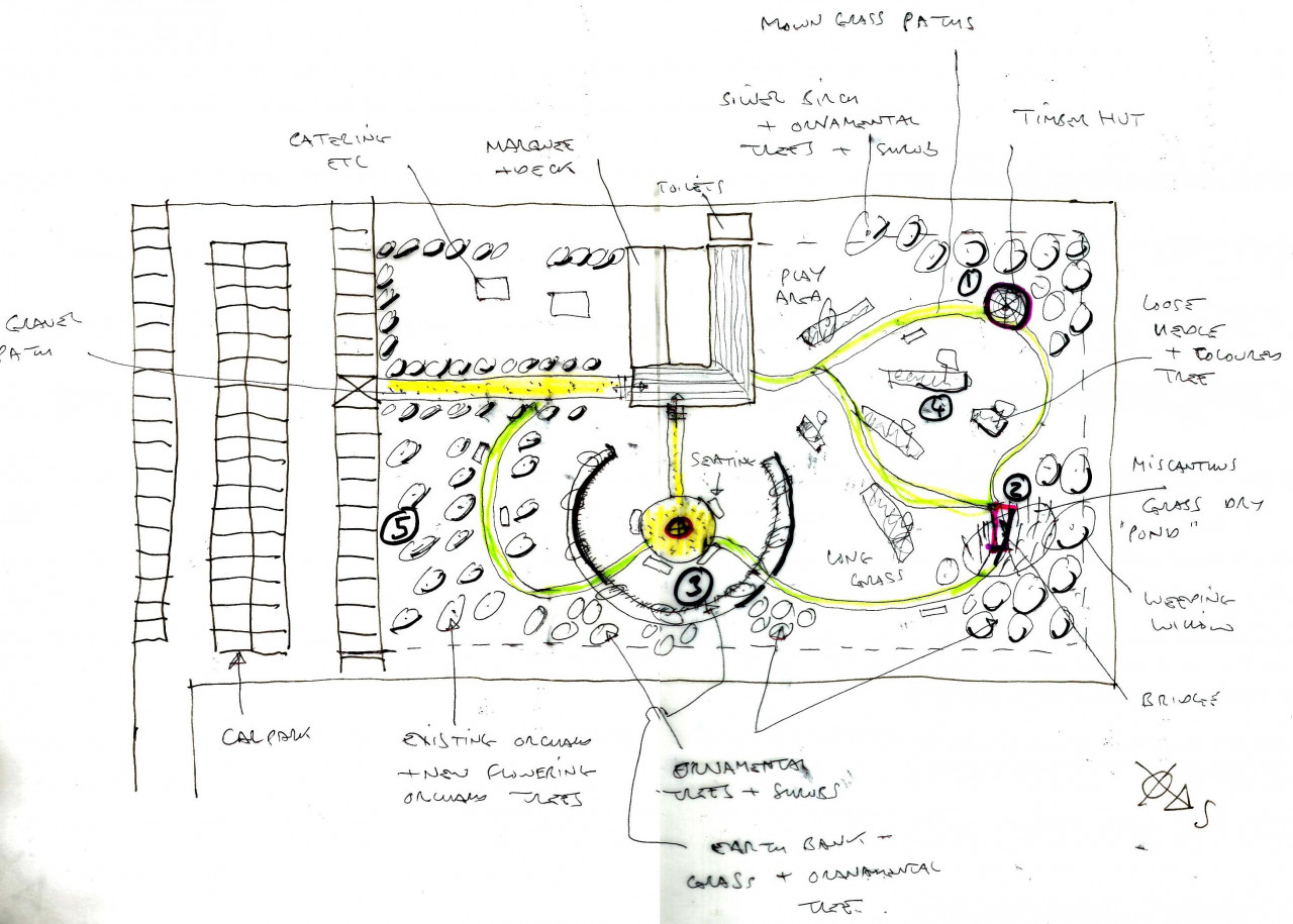 Landscape design